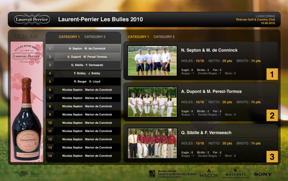 Live scoring - Audi, ING Private Banking, Laurent-Perrier